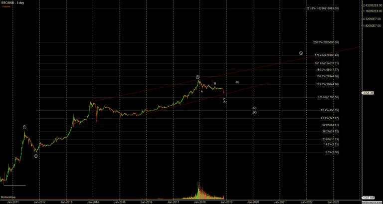 BTCUSD - Primary Analysis - Nov-26 2116 PM (3 day).png