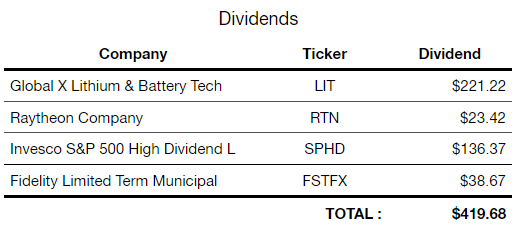 2019-1 - Dividends.PNG