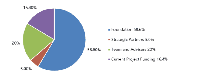 Reserve-Token-Metrics.png