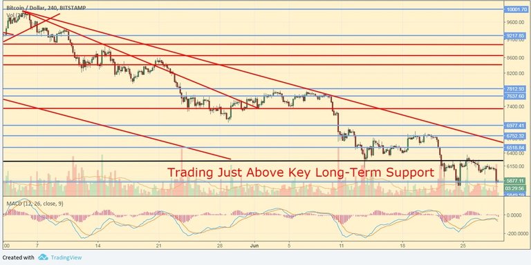 btcusd0628.jpg