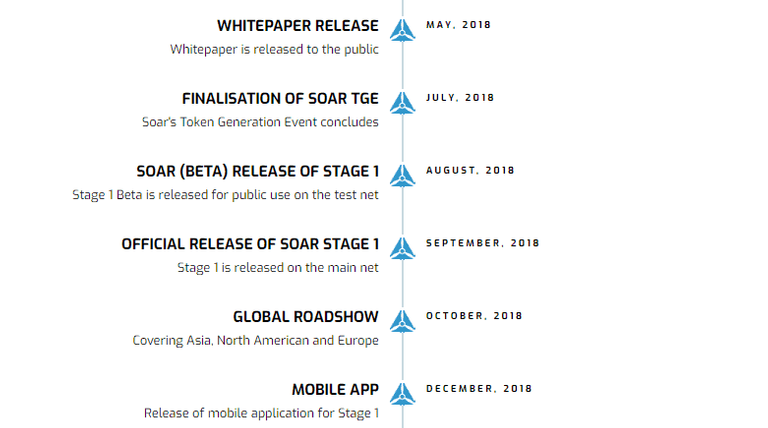 Soar-Roadmap-2.png