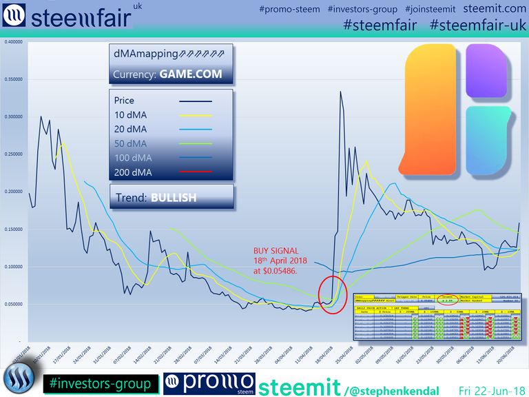 SteemFair SteemFair-uk Promo-Steem Investors-Group Game.com