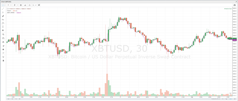 btc few days ago.png