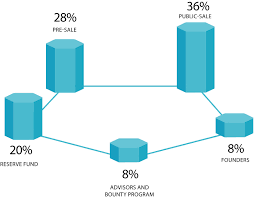 homelend ( token alloucation).png