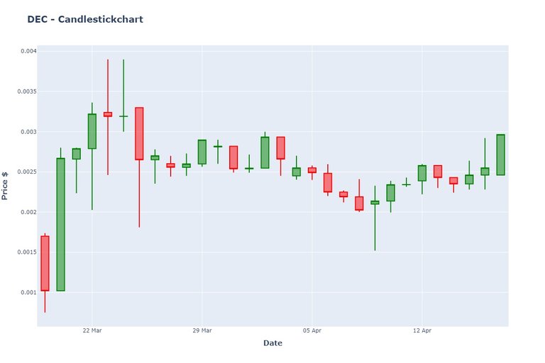 DEC_chart.jpeg