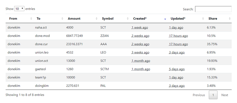 delegation viewer3.png