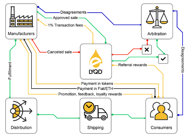 EKOSISTEM CRYPTOCOMMERCE.jpg