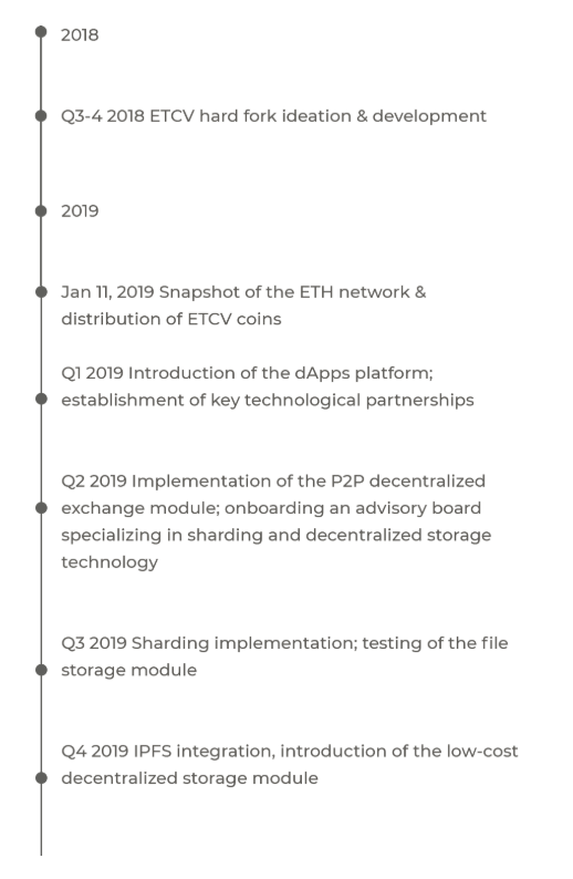 Roadmap ETCV.png