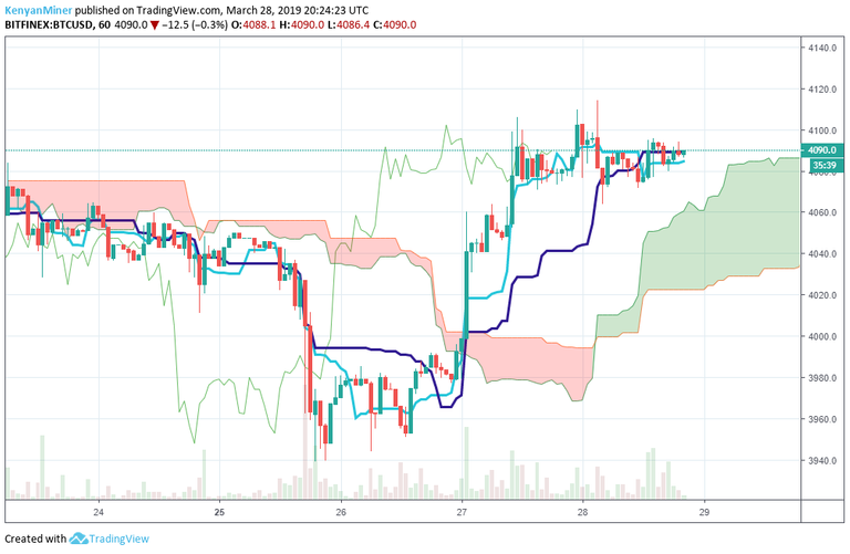 Ichimoku-Messy.png