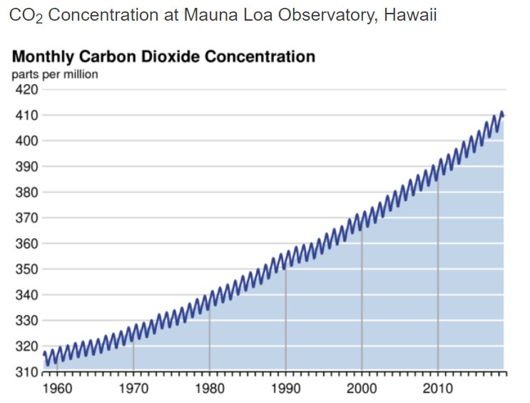 CO2 Atmosphere.PNG