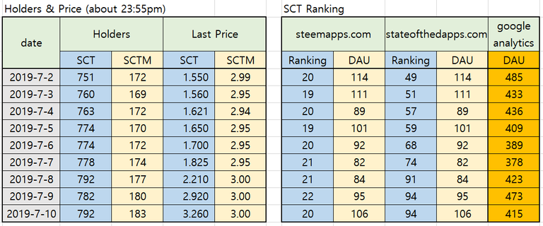 20190711_130133 holders n ranking.png