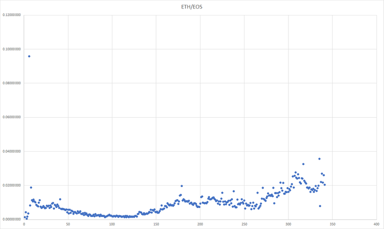 eos-ico-chart.png