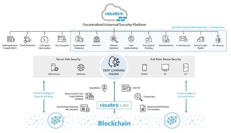 Cloudbric Solution Ecosystem.JPG