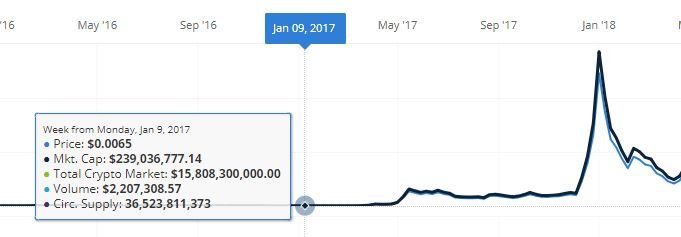 XRP Price start of 2017.JPG