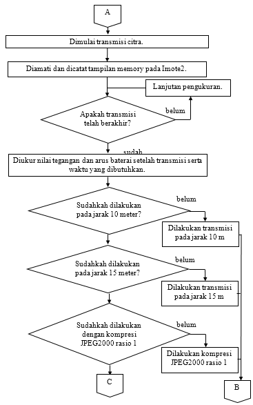 Alur Penelitian 2