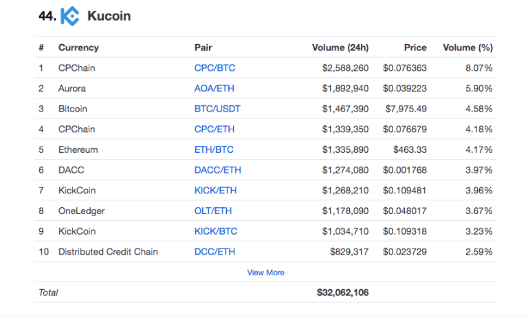 Interface-of-KuCoin.png