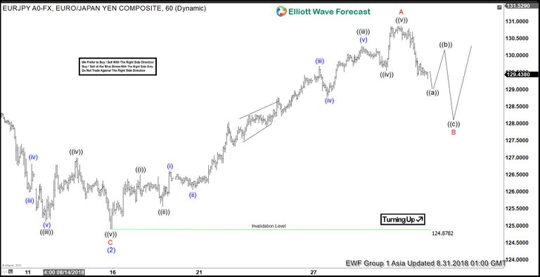 EURJPY-31-August-1-hour-Asia.jpg