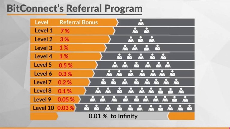 Bitconnect-referal.jpg