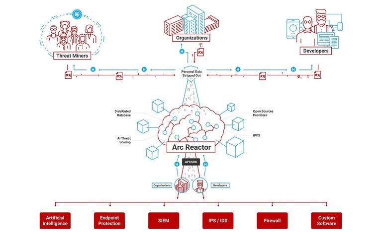 HEROIC-tokensale-ecosystem.jpg