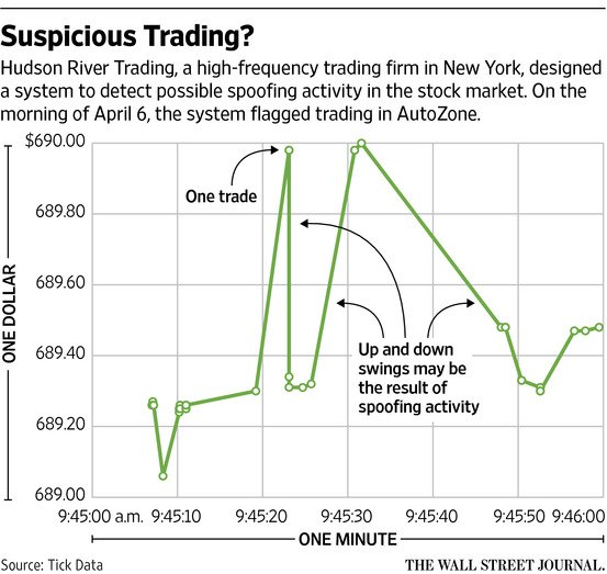 WSJ-AZO-chart.jpg