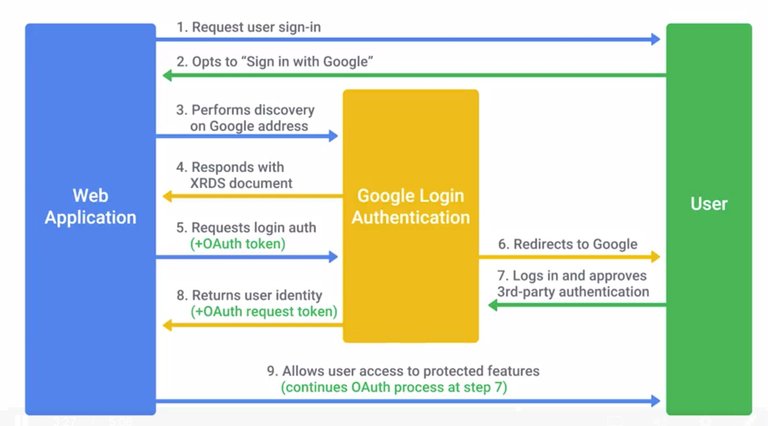 openid.jpg