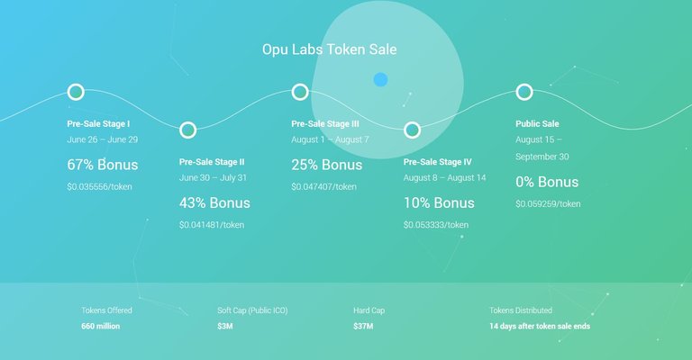 Opus Token Sale.JPG