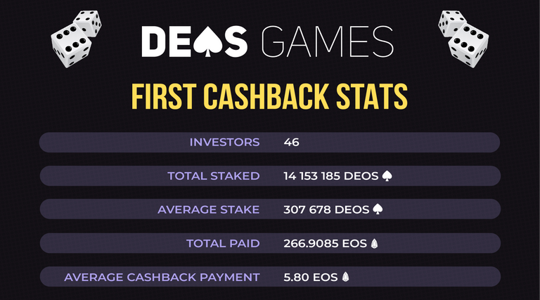 DEOS first cashback stats-01.png