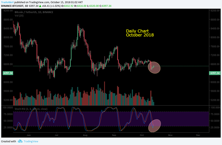 6379.8 Bitfinex BTC USD - BitcoinWisdom.png