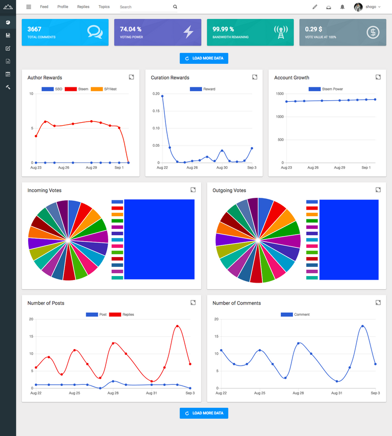 screencapture-steempeak-me-dashboard-2018-09-03-20_30_37.png