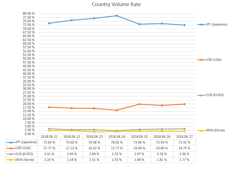 2018-06-27_countryRate.PNG