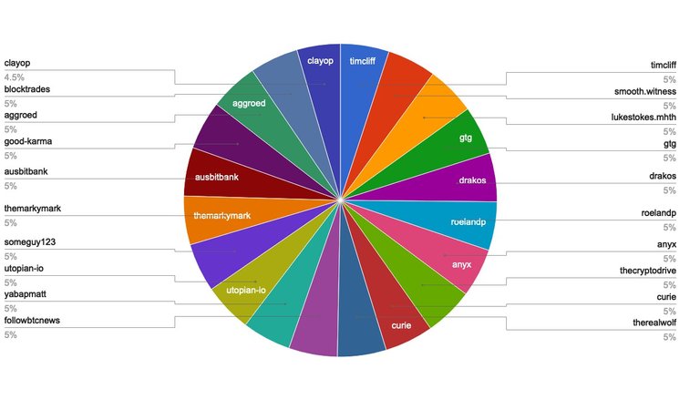 chart-Top20.jpg