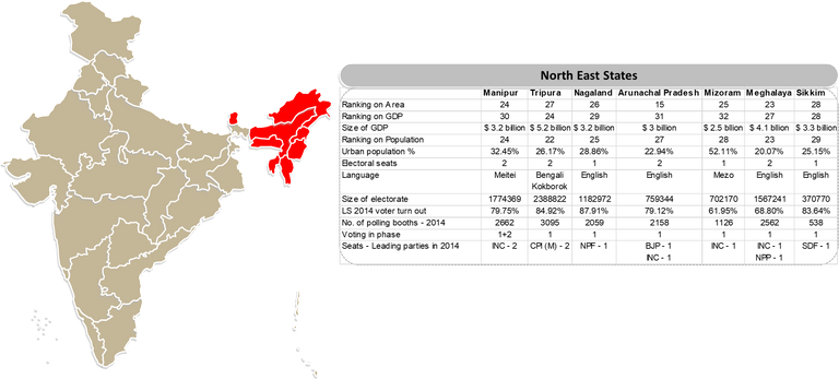 North East - Overview.png