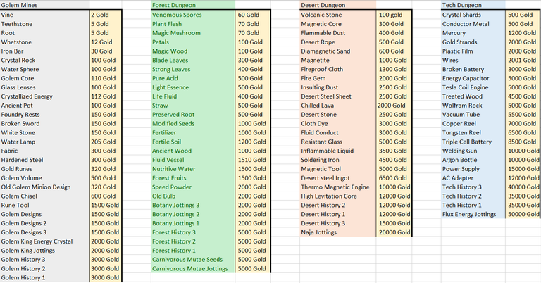 Moonlighter Shop Prices.png