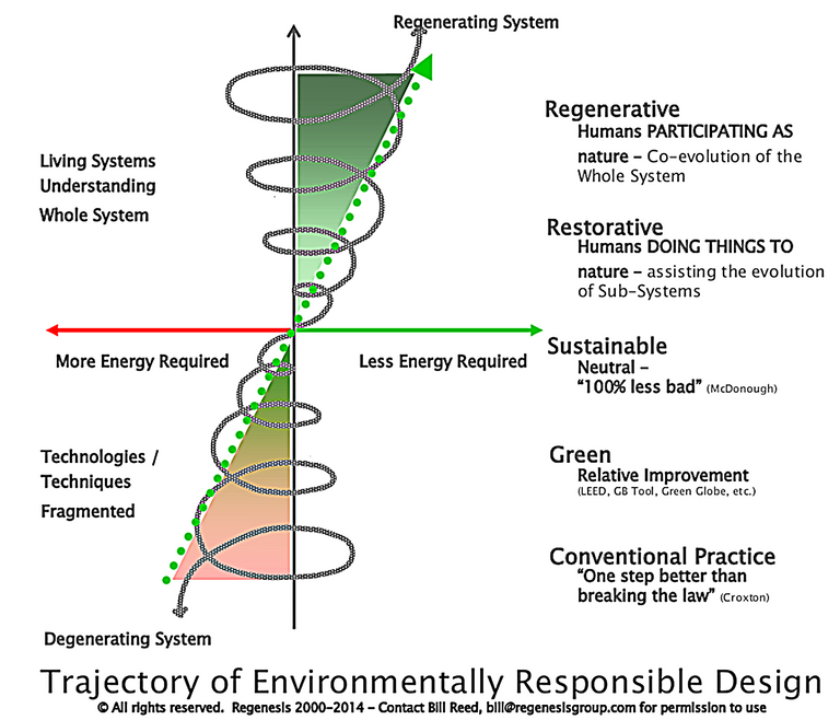 RegenerativeDesign1.png