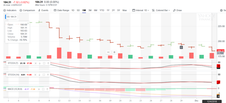 Screenshot_2018-12-04 SLV Interactive Chart iShares Silver Trust Stock - Yahoo Finance(4).png