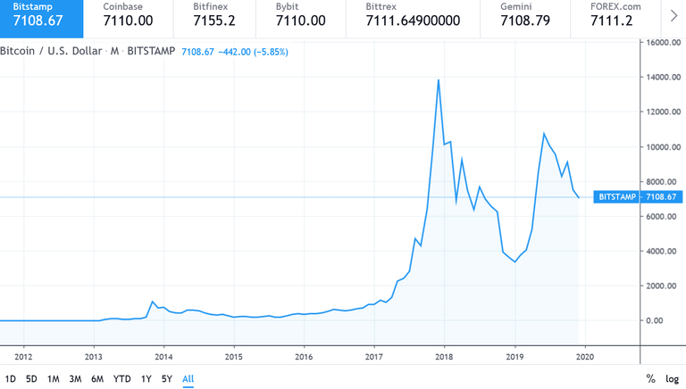 kurs-btc.png