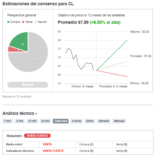 cl_investing_es.png