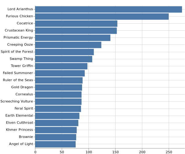 topKMonsters_2020-7-21.png