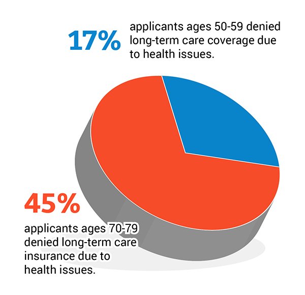 denied long-term care coverage.jpg