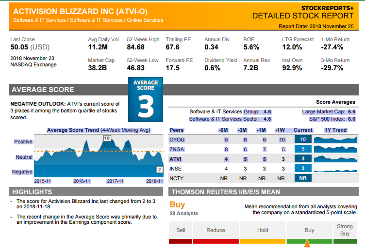 atvi_report_average_score.png