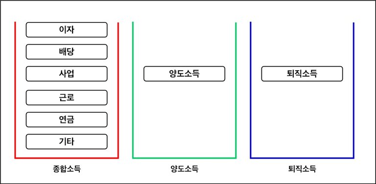 2.p.draw 종합소득 분류과세.jpg