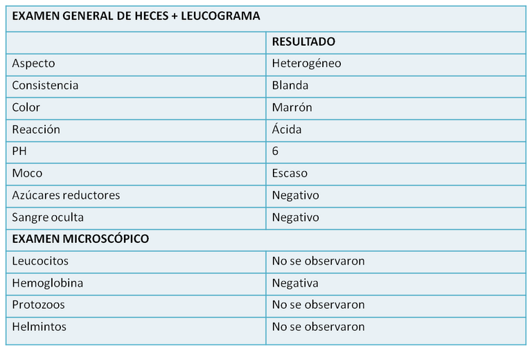 paraclinicos impetigo.png