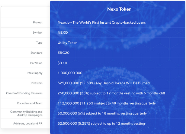 nexo token diagram.PNG