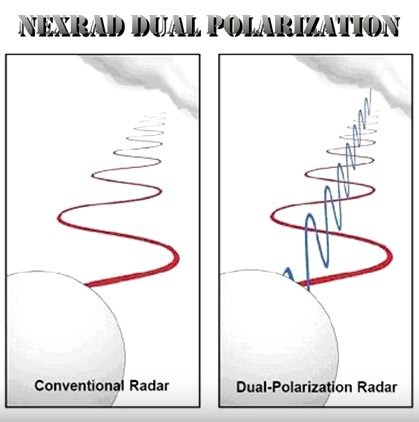 nexrad vs conventional radar.JPG