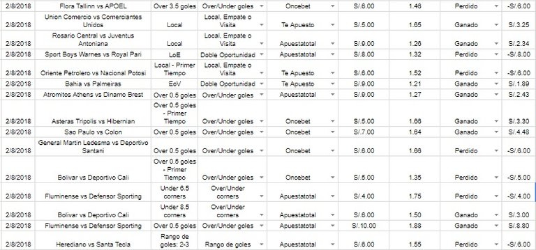 resultados diario de apuestas 02 de agosto.jpg