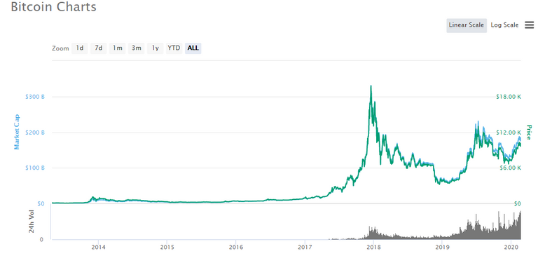 bitcoin price chart.PNG