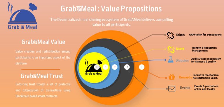 GrabAMeal ICO Value Proposition investment Crypto.JPG