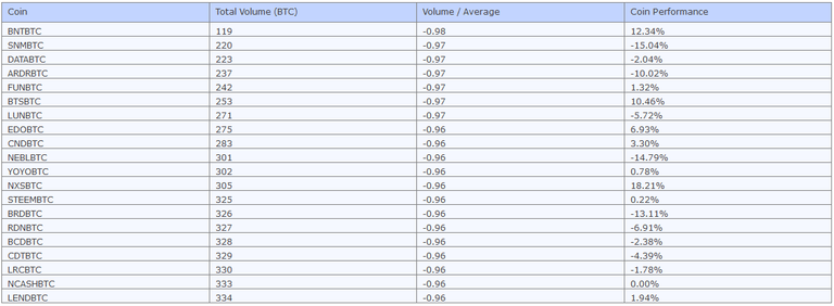 week_bottom_volume.PNG