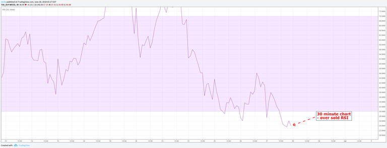 CGC_6_28_2018_30RSI.png