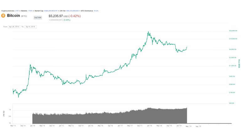 bitcoin April 8, 2019 01.jpg